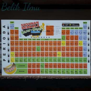 Tabel Periodik Unsur Kimia