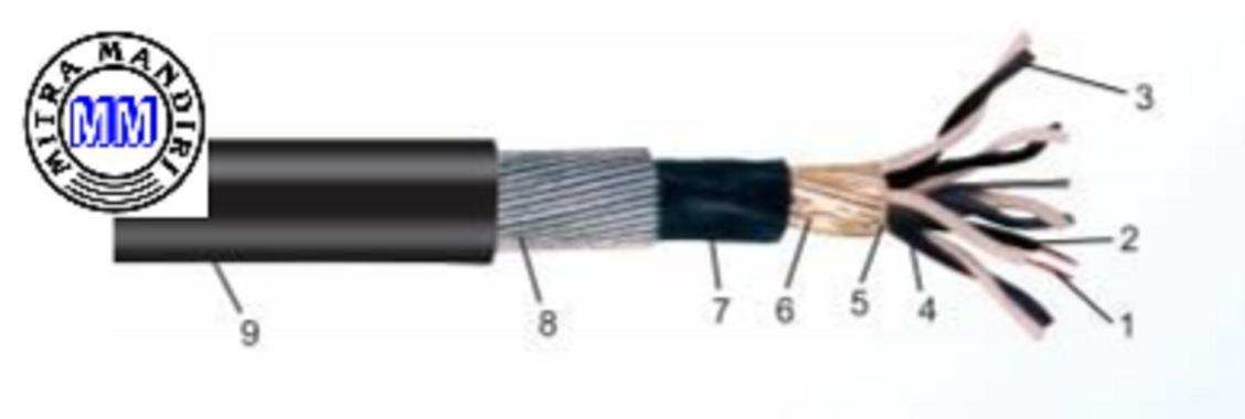 KABEL LISTRIK INSTRUMENT PE/OS/PVC 6PX0,5MM