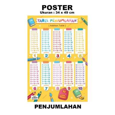 Kiky Poster Edukasi / Poster Pendidikan / Poster Belajar 34 x 49cm, Varian Penjumlahan