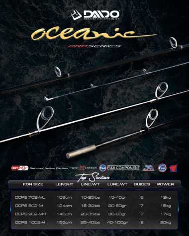 Daido - Top Section Oceanic Pro Series/Ujung Joran Oceanic Pro Series 210-300 802/240CM