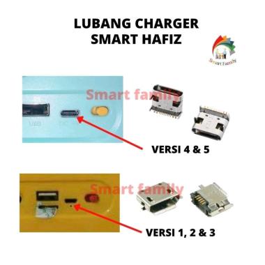 Lubang Soket Cas Charger Smart Hafiz smart hafiz v45