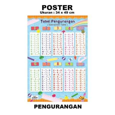 Kiky Poster Edukasi / Poster Pendidikan / Poster Belajar 34 x 49cm, Varian Pengurangan