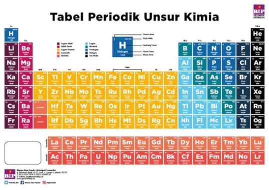Tabel Periodik Unsur Kimia