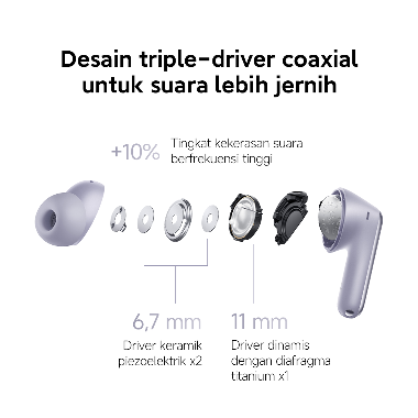 Xiaomi Redmi Buds 6 Pro | Desain triple-driver coaxial | Multilevel ANC 55 dB | Kontrol Sentuh Audio