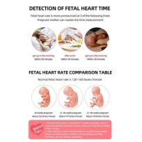 Jytop Alat Deteksi Jantung Janin Fetal Doppler - Rasakan Dekatnya Detak Jantung Janin, Layar LCD Jelas IH