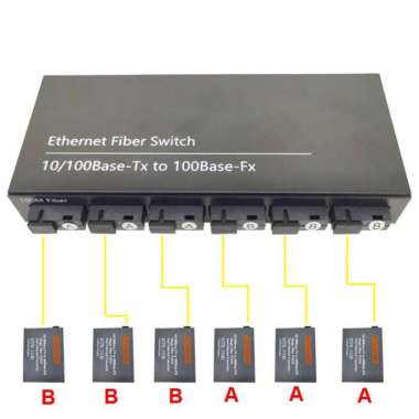 Converter Media 6 FO 2 LAN HTB CM6F2E Media Converter Fiber Optic HTB 6 FO 2 Ethernet RJ45