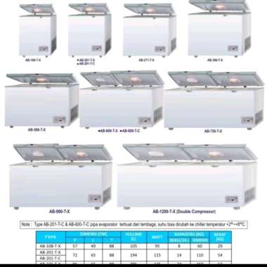 CHEST FREZER GEA AB600R / AB600